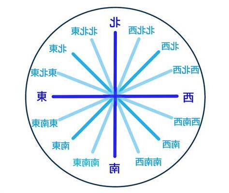 西北 方位